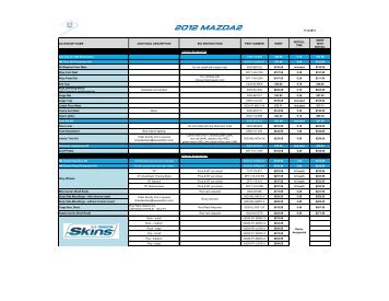 Mazda 2012 2013 Accessories Listing