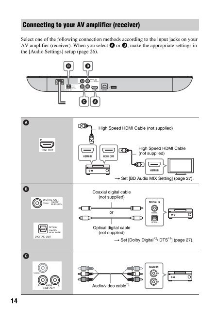 Blu-ray Discâ¢ / DVD Player - Appliances Online