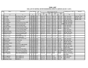 Final Civil List-1.1.2011 - Central Water Commission