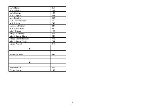 Provisional Seniority List of Junior Engineers - Central Water ...