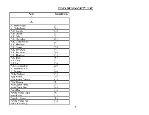 Provisional Seniority List of Junior Engineers - Central Water ...