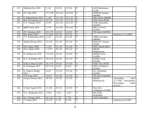 Provisional Seniority List of Junior Engineers - Central Water ...