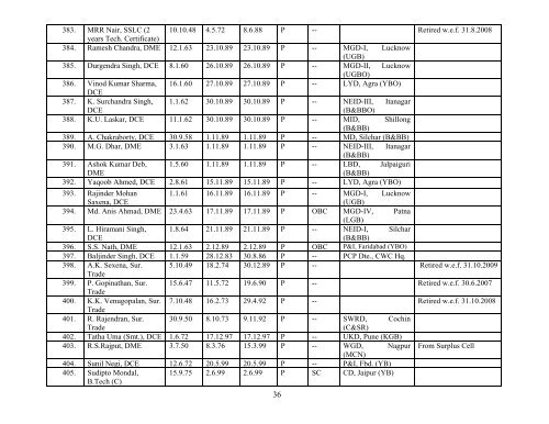 Provisional Seniority List of Junior Engineers - Central Water ...