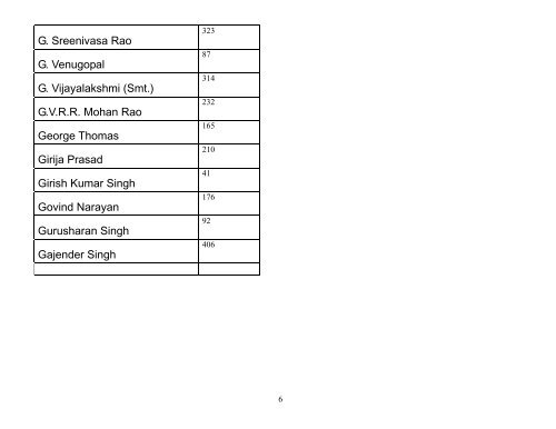 Provisional Seniority List of Junior Engineers - Central Water ...