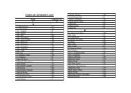 INDEX OF SENIORITY LIST