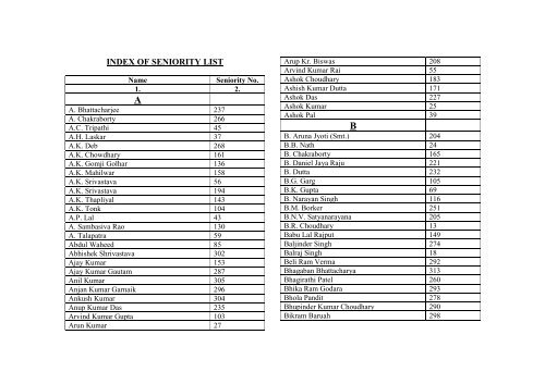 INDEX OF SENIORITY LIST