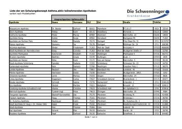 Liste mit allen teilnehmenden Apotheken