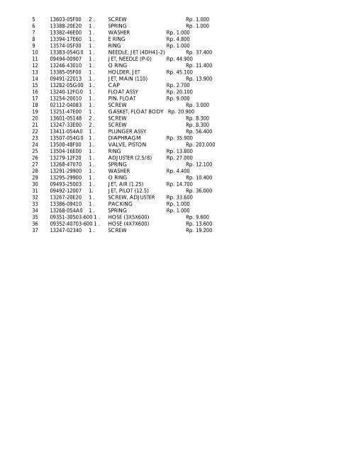 manual book en125 - Gudang Serba Ada