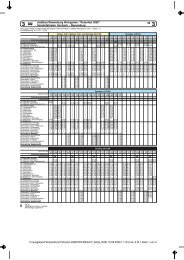 D:/ausgaben/Fahrplanbuch/Fahrplan 2008/STD/KB ... - Stadtbus