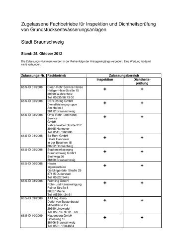 Zugelassene Fachbetriebe GrundstÃ¼cksentwÃ¤sserung