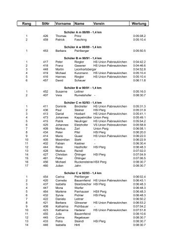 Rang StNr Vorname Name Verein Wertung - Stadtmarketing Perg
