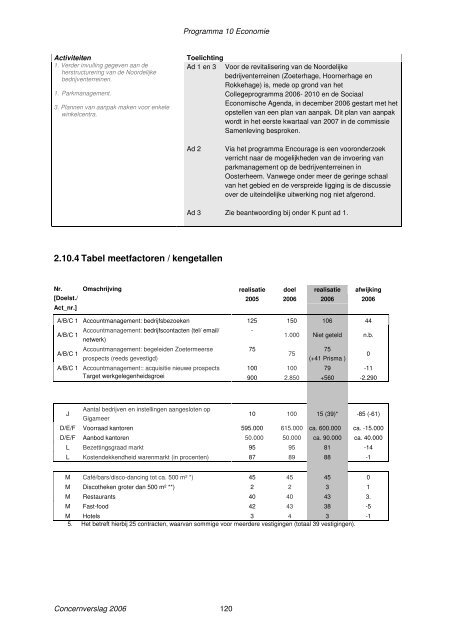 Concernverslag 2006 - Gemeente Zoetermeer