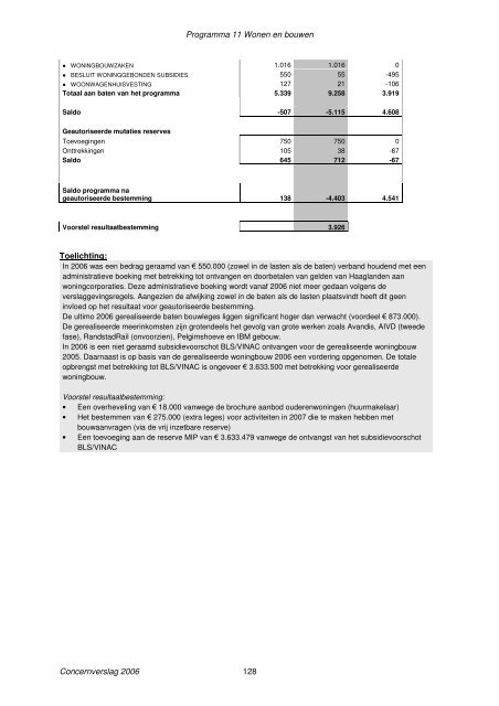 Concernverslag 2006 - Gemeente Zoetermeer