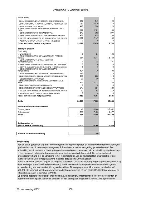 Concernverslag 2006 - Gemeente Zoetermeer