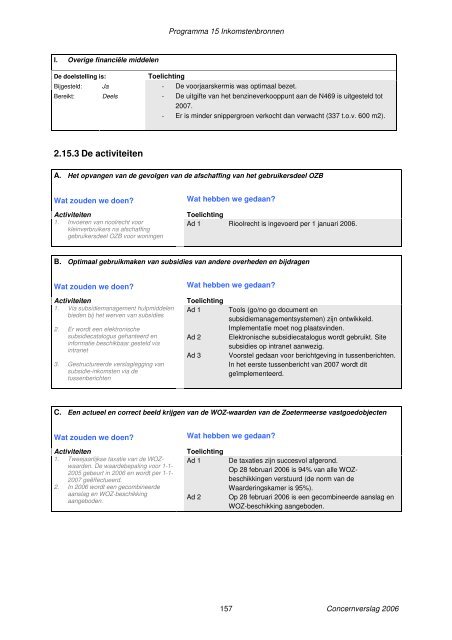 Concernverslag 2006 - Gemeente Zoetermeer