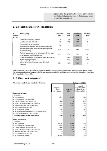 Concernverslag 2006 - Gemeente Zoetermeer