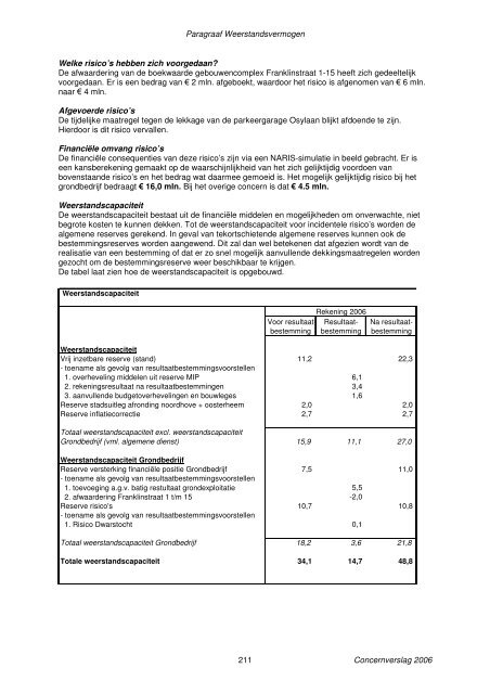 Concernverslag 2006 - Gemeente Zoetermeer