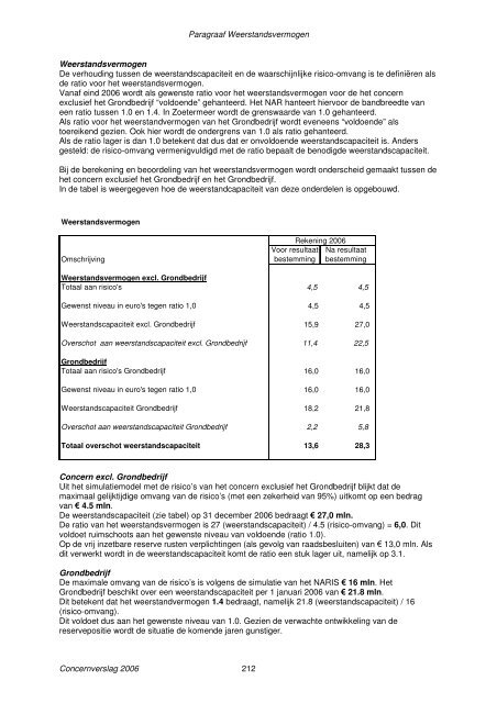 Concernverslag 2006 - Gemeente Zoetermeer