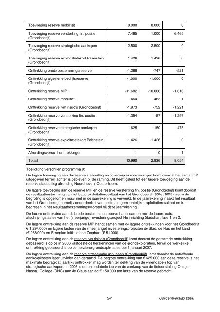 Concernverslag 2006 - Gemeente Zoetermeer