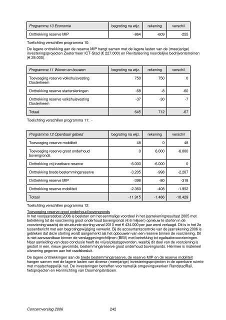 Concernverslag 2006 - Gemeente Zoetermeer