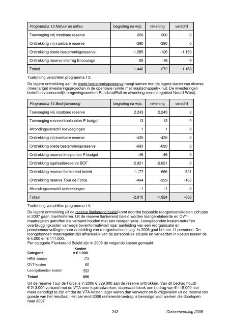 Concernverslag 2006 - Gemeente Zoetermeer