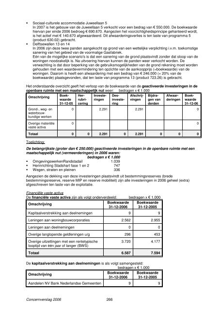 Concernverslag 2006 - Gemeente Zoetermeer