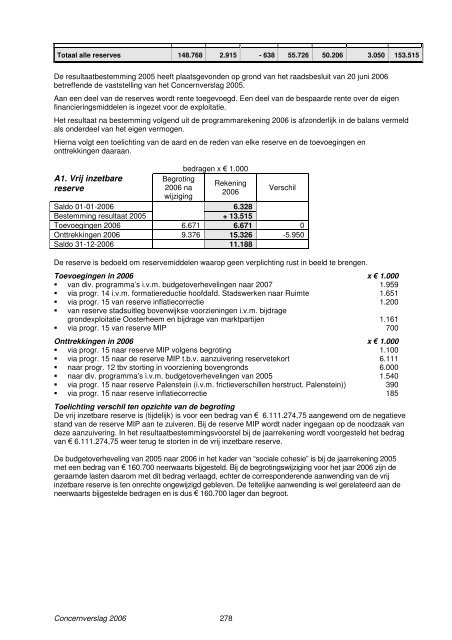 Concernverslag 2006 - Gemeente Zoetermeer