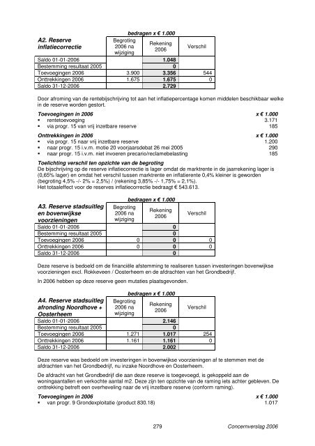 Concernverslag 2006 - Gemeente Zoetermeer