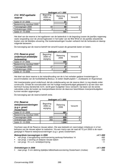 Concernverslag 2006 - Gemeente Zoetermeer