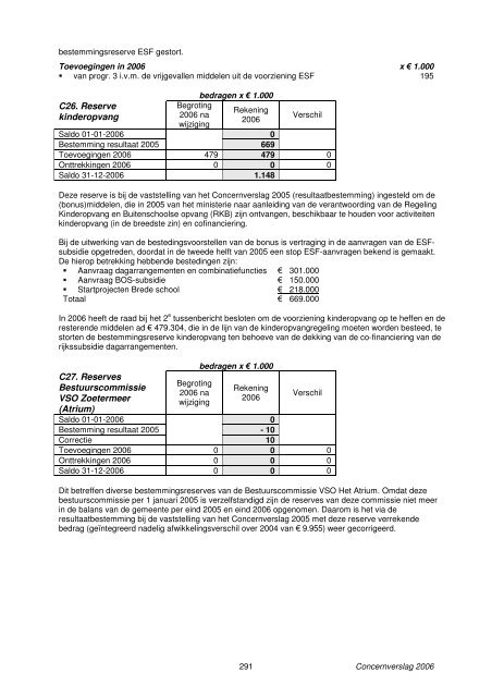 Concernverslag 2006 - Gemeente Zoetermeer