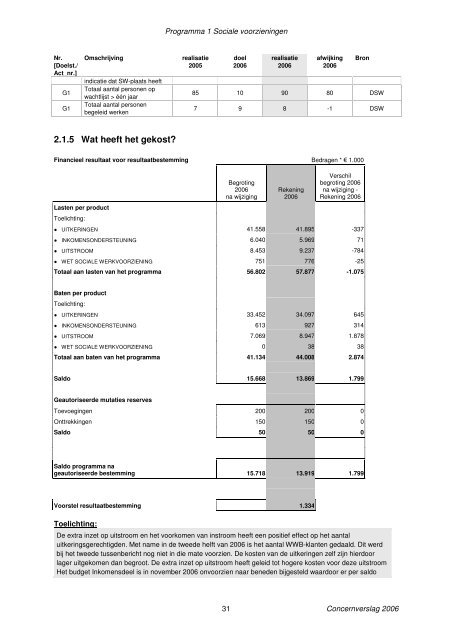 Concernverslag 2006 - Gemeente Zoetermeer