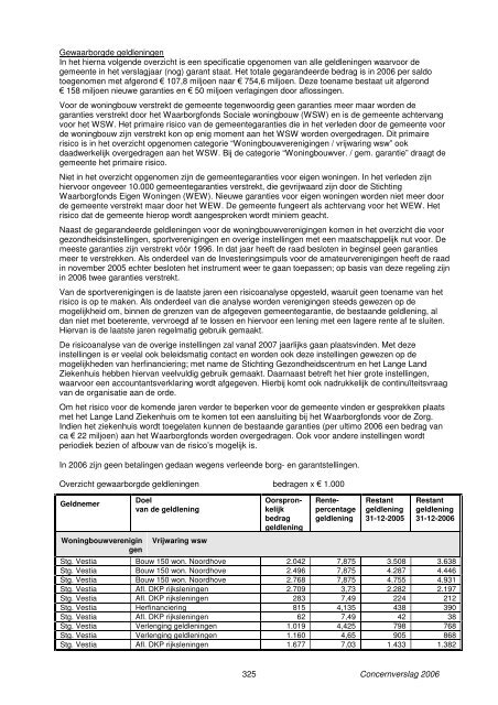 Concernverslag 2006 - Gemeente Zoetermeer