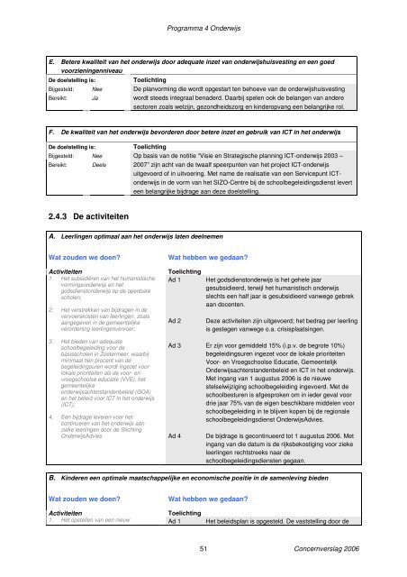 Concernverslag 2006 - Gemeente Zoetermeer