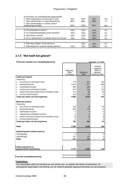 Concernverslag 2006 - Gemeente Zoetermeer