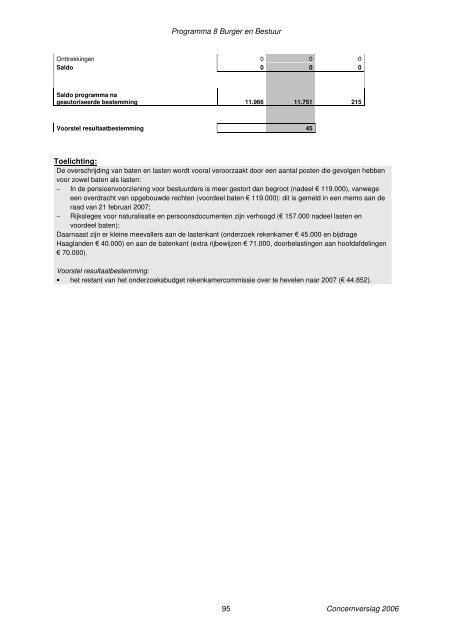 Concernverslag 2006 - Gemeente Zoetermeer