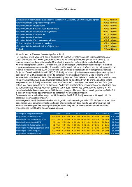 Jaarstukken 2012 - Gemeente Zoetermeer