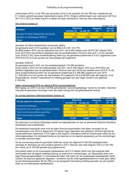 Jaarstukken 2012 - Gemeente Zoetermeer