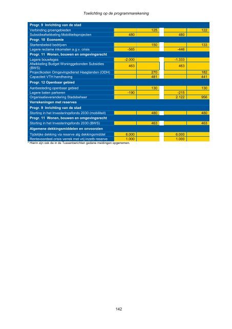 Jaarstukken 2012 - Gemeente Zoetermeer