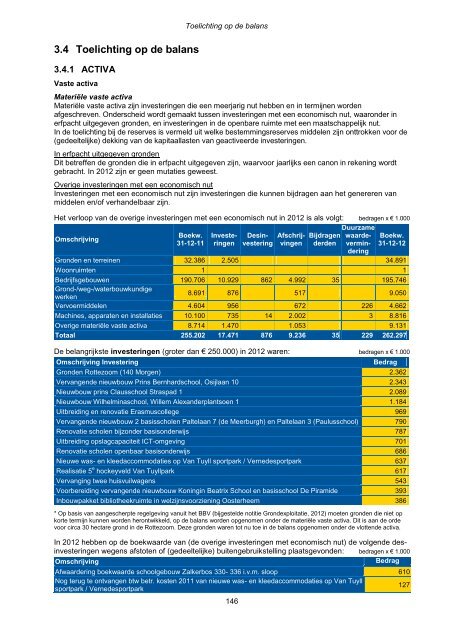 Jaarstukken 2012 - Gemeente Zoetermeer