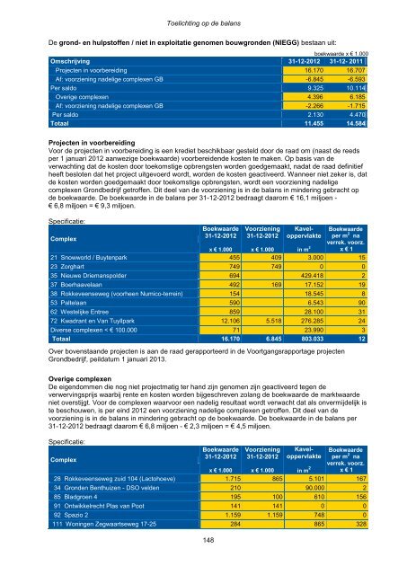 Jaarstukken 2012 - Gemeente Zoetermeer