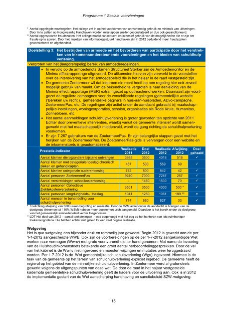 Jaarstukken 2012 - Gemeente Zoetermeer