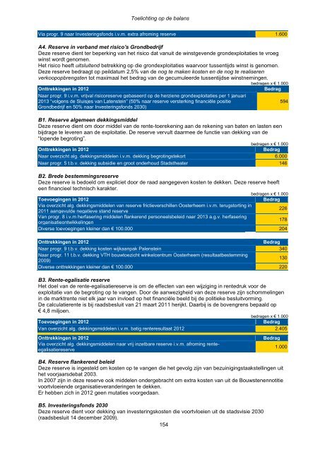 Jaarstukken 2012 - Gemeente Zoetermeer