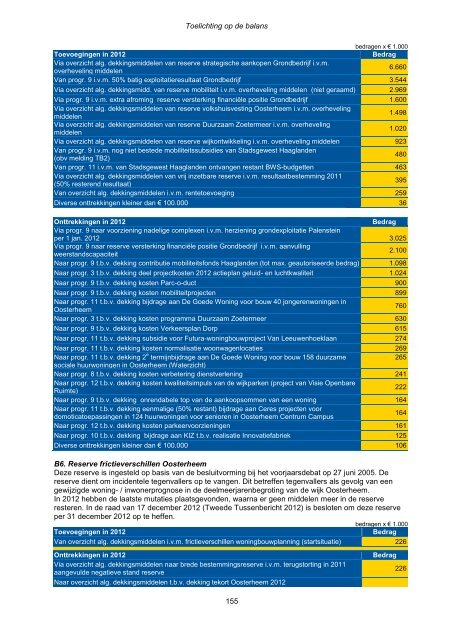 Jaarstukken 2012 - Gemeente Zoetermeer