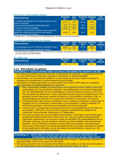 Jaarstukken 2012 - Gemeente Zoetermeer