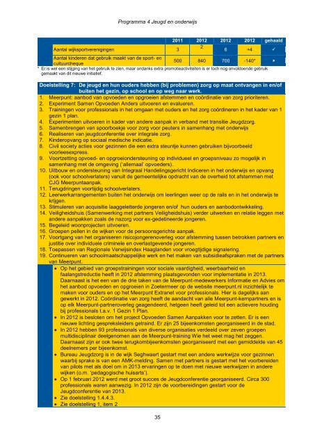 Jaarstukken 2012 - Gemeente Zoetermeer