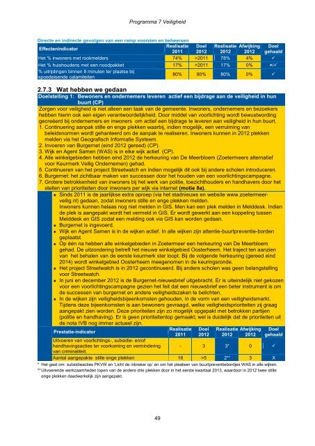 Jaarstukken 2012 - Gemeente Zoetermeer