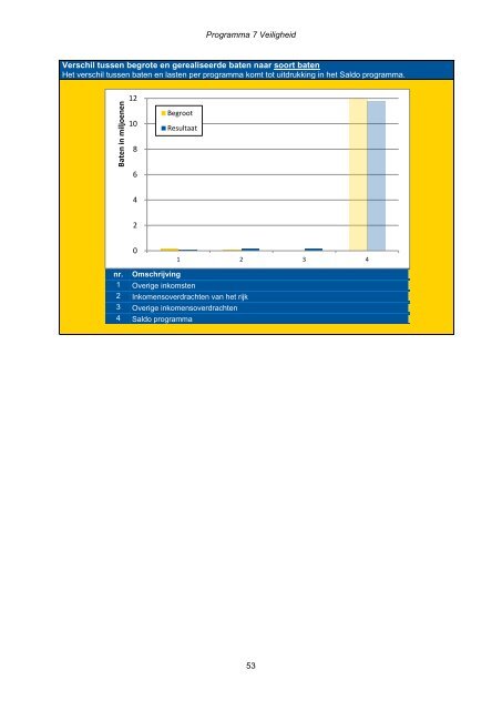 Jaarstukken 2012 - Gemeente Zoetermeer