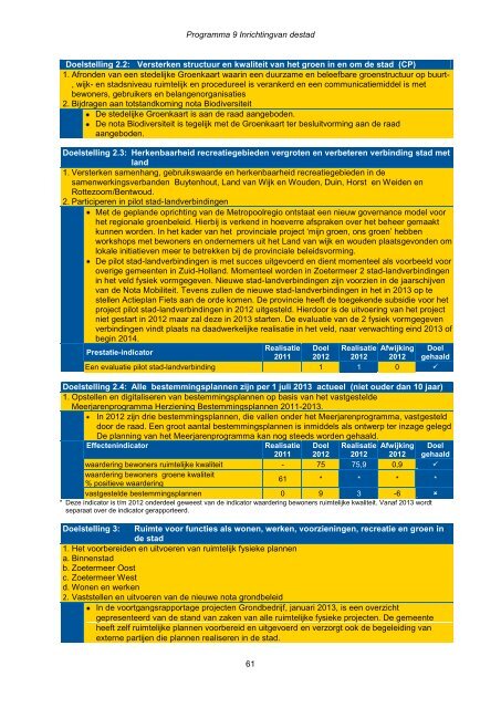 Jaarstukken 2012 - Gemeente Zoetermeer