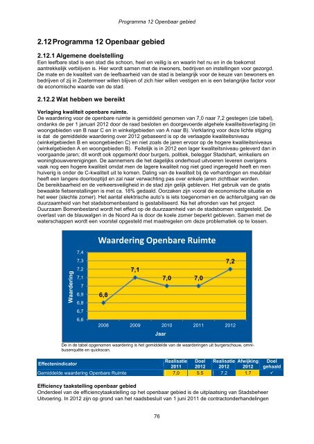 Jaarstukken 2012 - Gemeente Zoetermeer