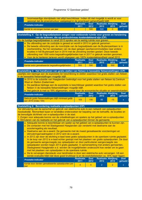 Jaarstukken 2012 - Gemeente Zoetermeer